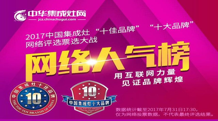 奧田集成灶以最高票斬獲“2017中國集成灶十佳品牌”榜單榜首！